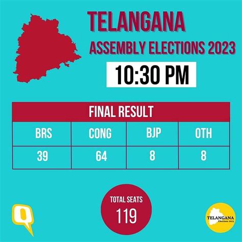 Telangana Election Results 2023 Live Updates: Congress Stakes Claim on ...