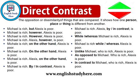 Direct Contrast - English Study Here