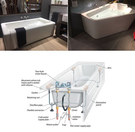 How To Tell If The Standard Bathtub Size Suits You