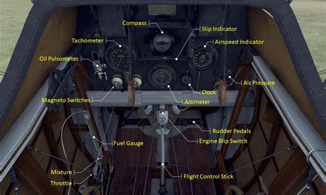 Steam Community :: Guide :: Sopwith Camel - Flight Operations