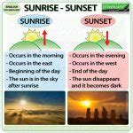 Sunrise vs. Sunset | Woodward English