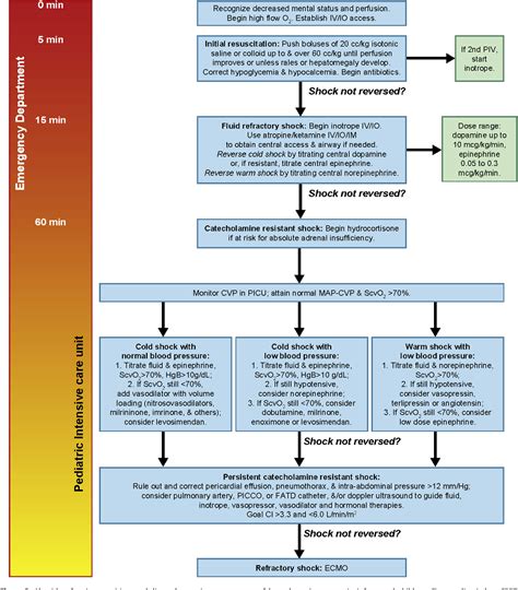 Treatment of Meningococcal Disease. | Semantic Scholar