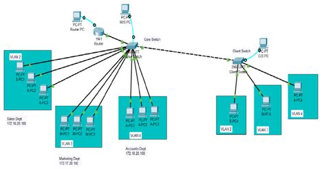 20+ vlan architecture diagram - AmbberKilana