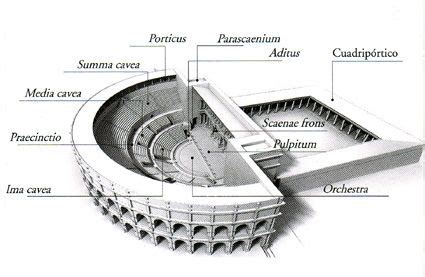 teatro romano partes Theatre Architecture, Roman Architecture ...