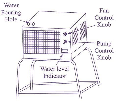 What is an Air Cooler? Working Principle, Parts & Diagram ...