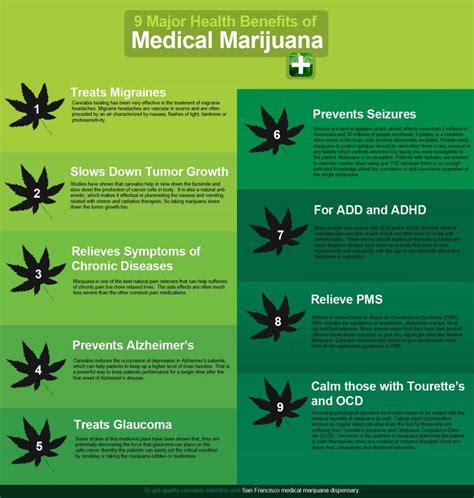 Medical Marijuana Uses, Which Conditions It Treats, And Types of Medical Marijuana February 2022 ...