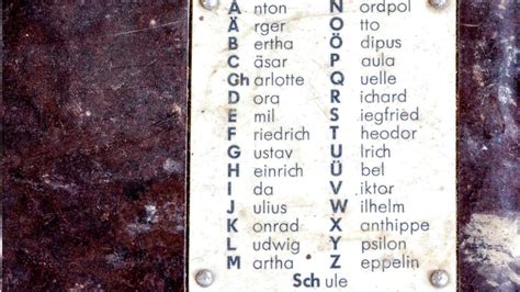 Germany to wipe Nazi traces from phonetic alphabet - BBC News