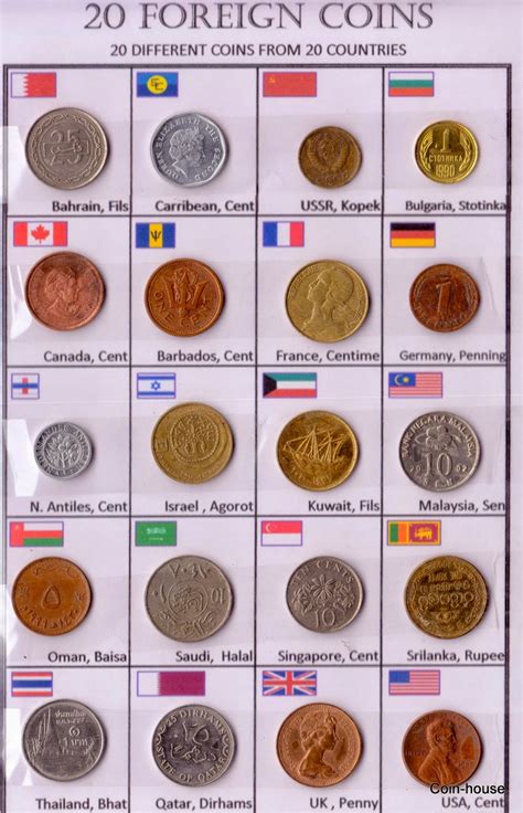 Foreign Coin Identification Chart