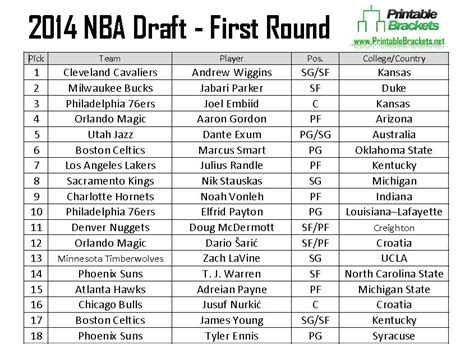 2014 NBA Draft | 2014 NBA Draft Class | 2014 NBA Draft Picks