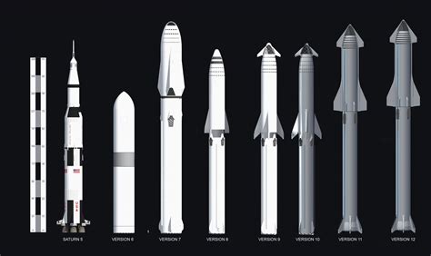 Since BN1 is getting stacked, here's a reminder of how just the booster compares to the falcon 9 ...