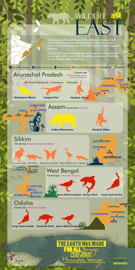 East India Wildlife Infographic | UPSC Exam 2016 | BYJU's