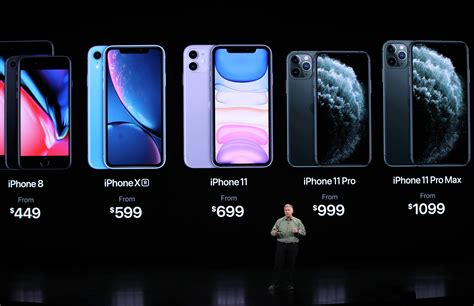 Apple iPhone Prices: How Much Does the New iPhone Cost? | Money