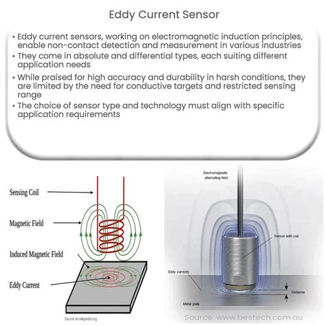 Eddy current sensor | How it works, Application & Advantages