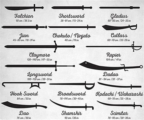 Common Sword Types Poster – Nuffing.com