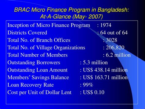 PPT - BRAC Microfinance Program in Bangladesh and its International Replications A BRAC ...