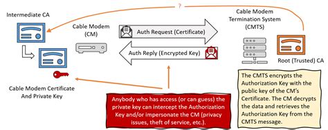 Approaches to Deploying Post-Quantum Cryptography