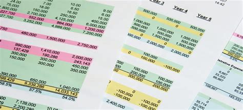 What Is a Master's in Finance? | Coursera