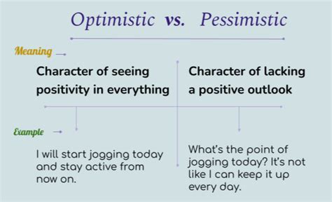 Optimistic vs. Pessimistic - Know the Difference | Learn English