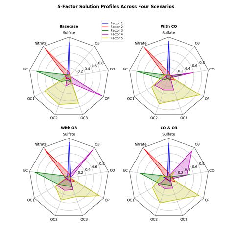 api example code: radar_chart.py — Matplotlib 2.0.0 documentation