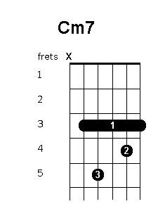 C Minor 7th Guitar Chord - Sheet and Chords Collection