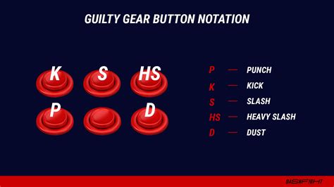 Sendung Schreiben Grundschule guilty gear buttons on gamepad ...