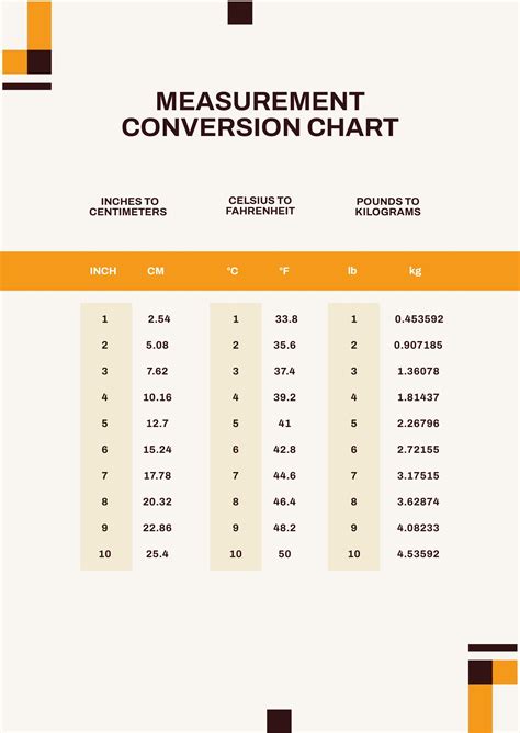 Free Inches Measurement Conversion Chart Download In PDF, 58% OFF