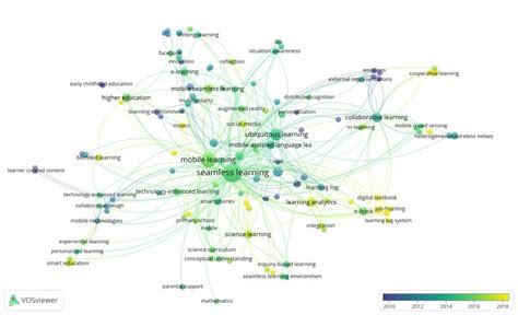 Analysis of the Keywords | Download Scientific Diagram