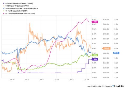 S&P 500: Index Investing Is Done | Seeking Alpha