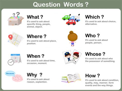 Question Words Free Poster - KidsPressMagazine.com