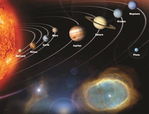 the solar system with all its planets