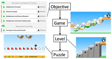 ST Math Content and Examples | Download Scientific Diagram