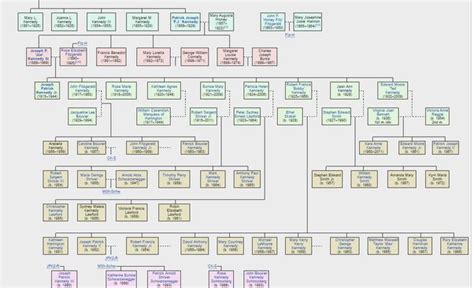 john adams family tree 2019 - Loree Tripp