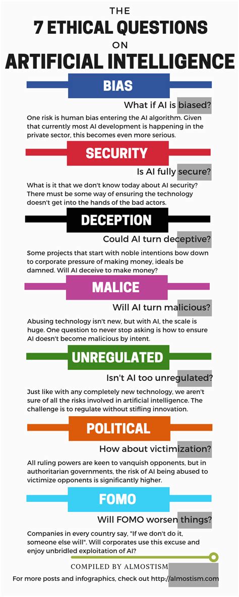 What are the ethical risks we run with AI (Infographic) | Machine ...