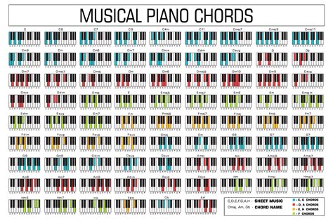 Classic piano music chords vector | Piano chords chart, Piano chords, Learn piano chords