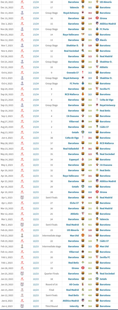 11 defeats in 57 games: Barcelona's full fixture result of 2023 ...