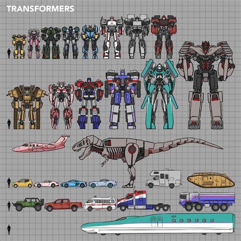 g1 scale chart Scale g1 tfw2005 transformers charts done complete japanese boards speculation ...