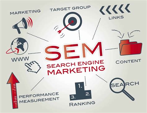 What is Search Engine Marketing (SEM)? | Directive