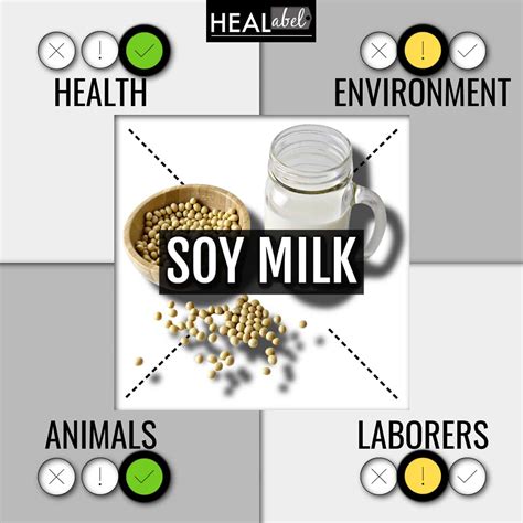 soy milk benefits Archives | HEALabel