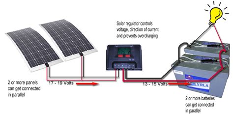 Wiring Solar Panels In Parallel