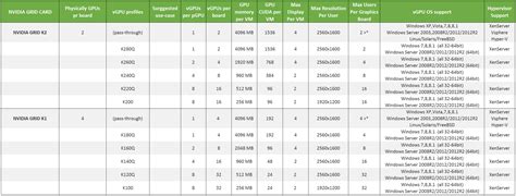 Citrix support VMware vSphere 6 with NVIDIA GRID vGPU