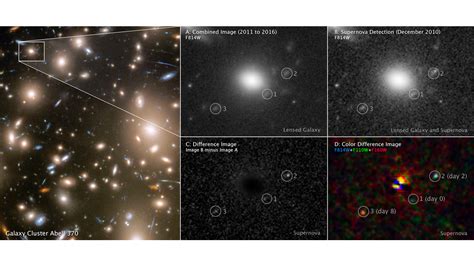 Lensed Supernova in Abell 370 | HubbleSite