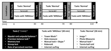 Effects of mixed reality head-mounted glasses during 90 minutes of mental and manual tasks on ...