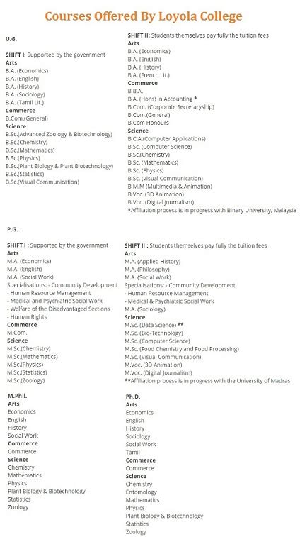 Loyola Engineering College Admission 2024-25 [loyolacollege.edu]