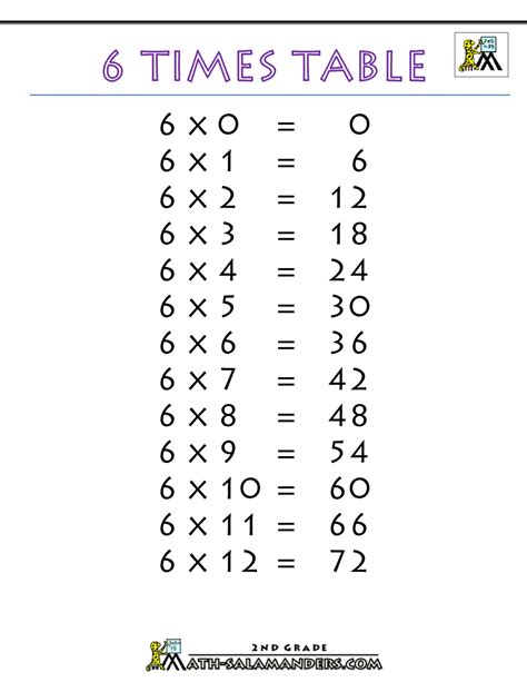 6 Times Table