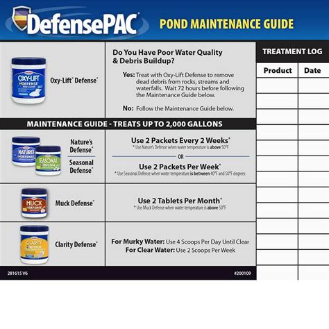 DefensePAC Pond Cleaner | Beneficial Bacteria | The Pond Guy