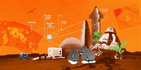 The Mars Colonization Tech Stack | Contrary