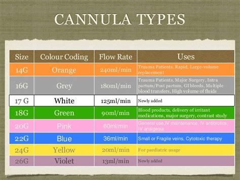 Iv cannula technique