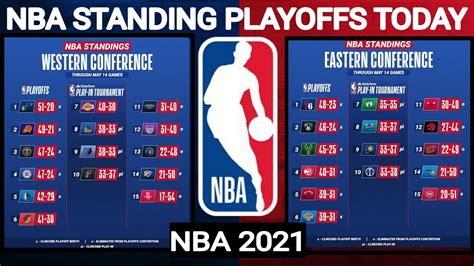 NBA standings today ; NBA games today ; NBA standings 2021 today ; NBA ...