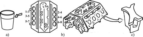 A schematic diagram of a V8 engine monoblock characteristics: (a)... | Download Scientific Diagram