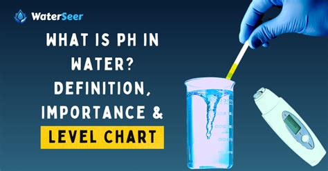 What is pH in Water? Definition, Importance & Level Chart